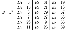 \begin{array}{|cc|cc|cc|cc|}\hline&&D_1&3&R_1&31&E_1&19\\&&D_2&13&R_2&21&E_2&15\\S&17&D_3&5&R_3&29&E_3&37\\&&D_4&7&R_4&27&E_4&35\\&&D_5&25&R_5&9&E_5&33\\&&D_6&11&R_6&23&E_6&39\\\hline\end{array}
